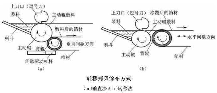 转移涂覆方式.jpg